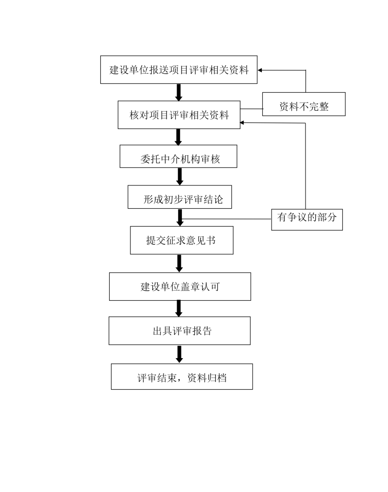 工作流程图_00.jpg