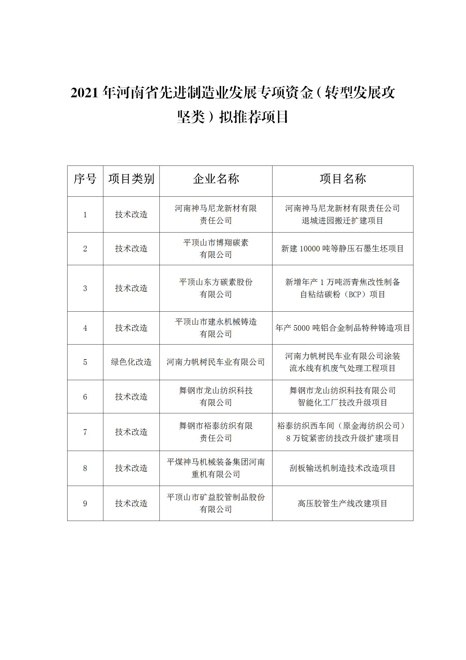 2021年省先进制造业专项资金转型发展攻坚类拟推荐项目的公示 (1)(1)(2)_02.jpg