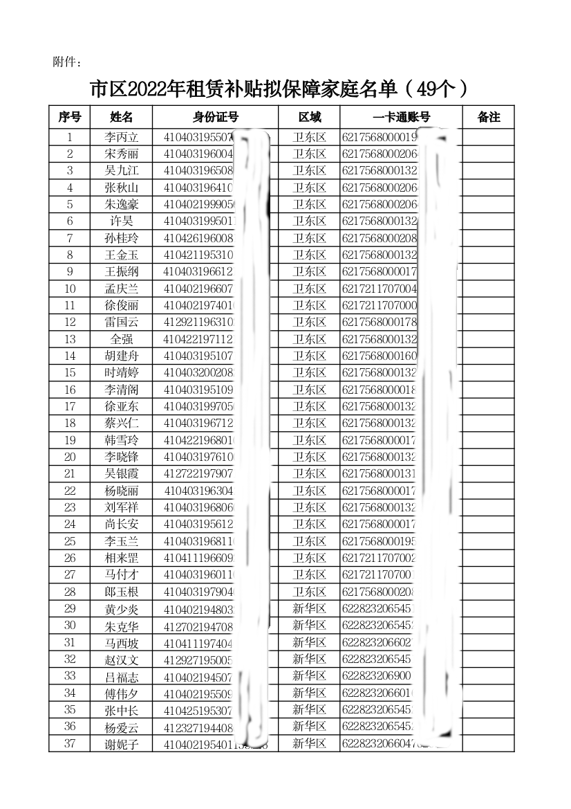 附件：市区2022年租赁补贴拟保障家庭名单（49个）.png