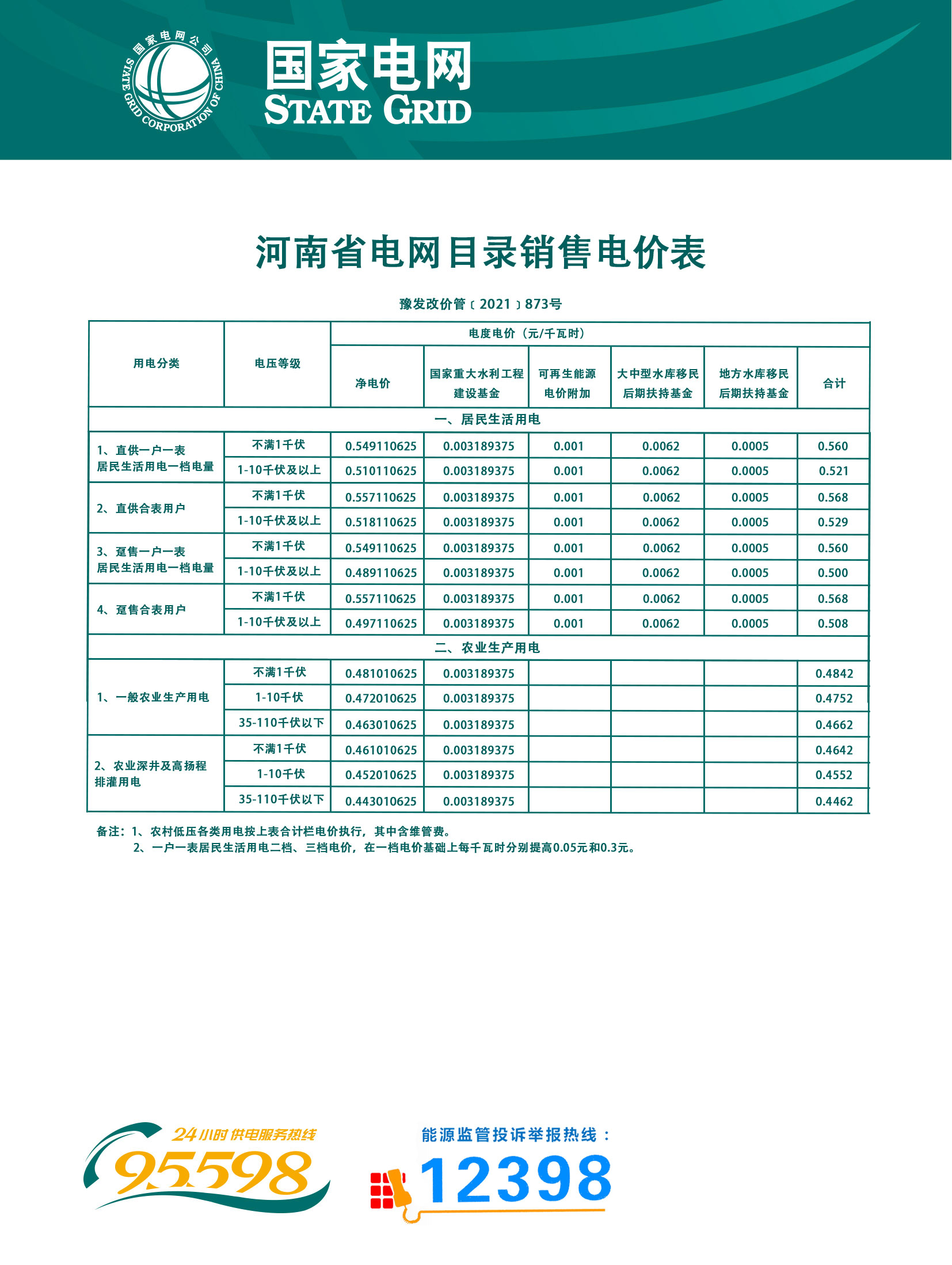 河南省电网目录销售电价表.jpg